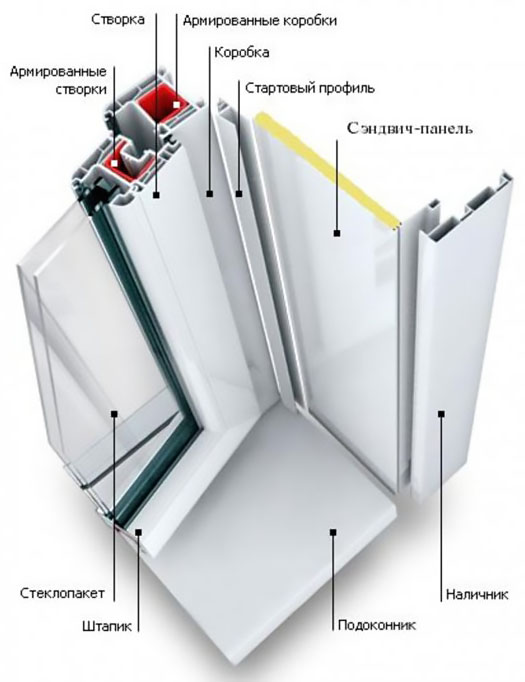 Схемы устройства остекления балкона и конструкции Озёры